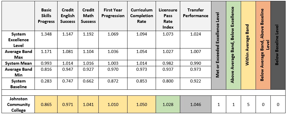 performance measures 2022